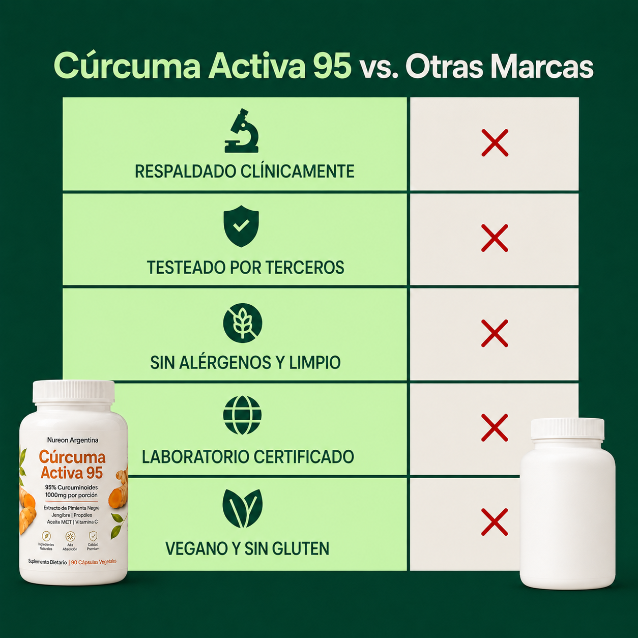 Cúrcuma Activa 95 — El suplemento que tu cuerpo por fin puede aprovechar