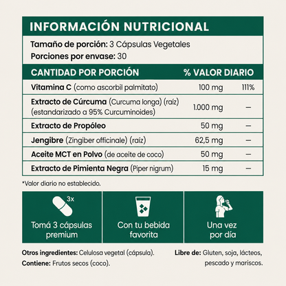 Cúrcuma Activa 95 — El suplemento que tu cuerpo por fin puede aprovechar