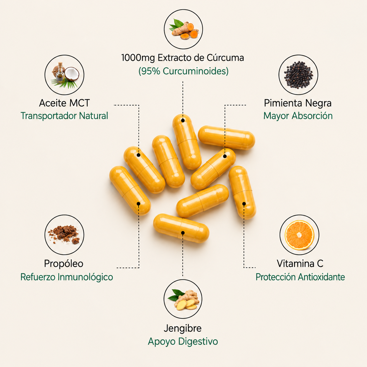 Cúrcuma Activa 95 — El suplemento que tu cuerpo por fin puede aprovechar